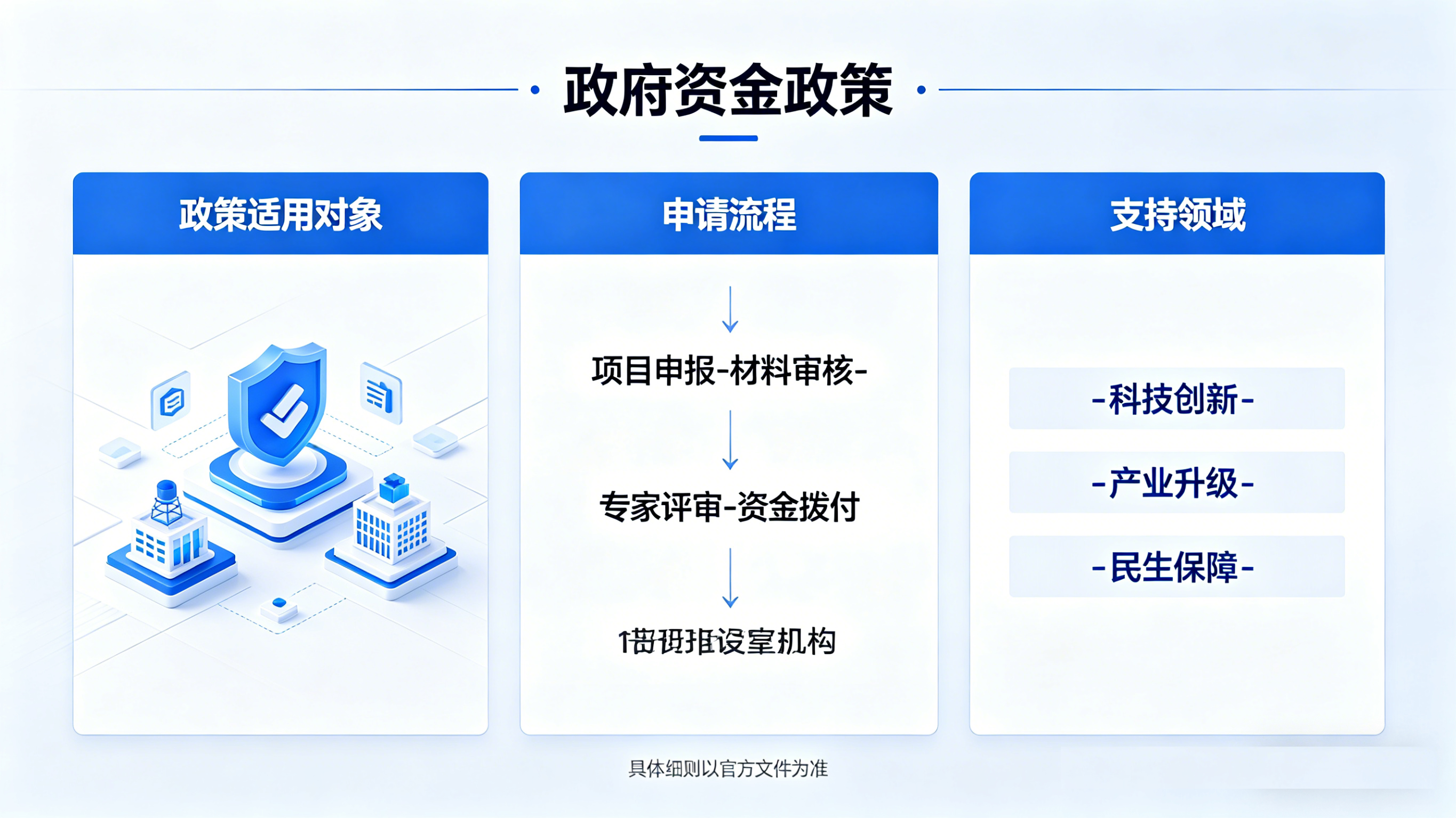 自贡政府资金奖补